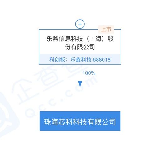 樂鑫科技戰(zhàn)略布局新篇章 珠海芯科科技公司成立，聚焦集成電路設(shè)計(jì)與信息系統(tǒng)集成服務(wù)